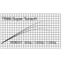 T-Russell/TR86  Super Tuna-H (マグロキャスティング)